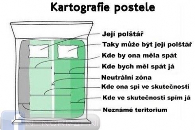 Kartografie postele | Vtipné obrázky - obrázky.vysmátej.cz