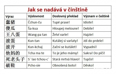 Čínské nadávky | Vtipné obrázky - obrázky.vysmátej.cz