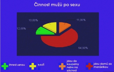 Činnost mužů po sexu | Vtipné obrázky - obrázky.vysmátej.cz