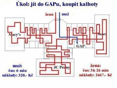 Nákupy | Vtipné obrázky - obrázky.vysmátej.cz