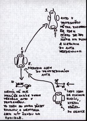 Nákres nehody #3 | Vtipné obrázky - obrázky.vysmátej.cz