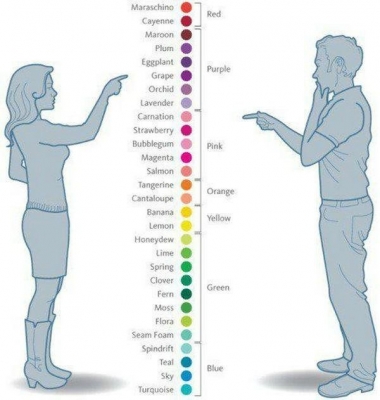 Vtipné obrázky - Barvy: žena vs muž